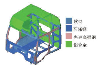 钢-铝混合驾驶室材料-结构轻量化设计