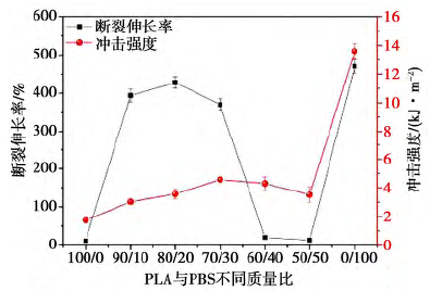 生物基可降解包装薄膜的研究进展