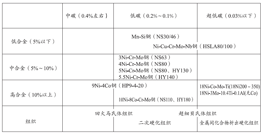 载人深潜器耐压壳体用金属材料研发进展