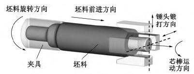 新能源汽车空心电机轴复合成形工艺数值模拟及优化