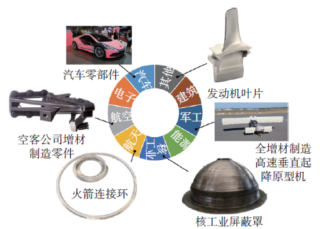 搅拌摩擦增材制造关键技术与装备发展