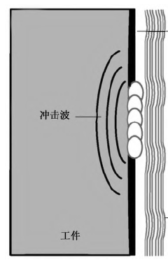 梯度纳米结构金属材料制备及力学性能研究现状