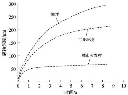 贵州大气环境中耐侯钢在电网应用中的关键技术