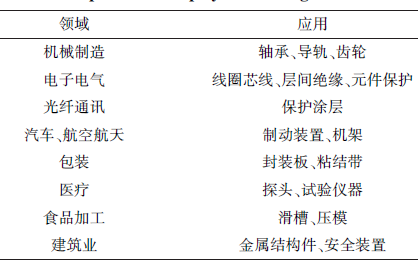 聚酰亚胺类聚合物合成及其在涂层中应用研究进展