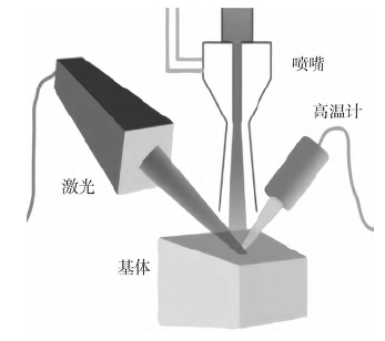 冷喷涂沉积层中的孔隙及其控制措施
