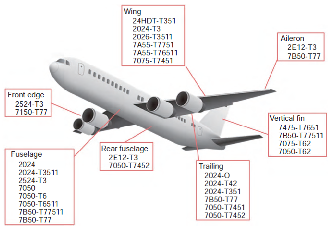 航空航天先进结构材料技术现状及发展趋势