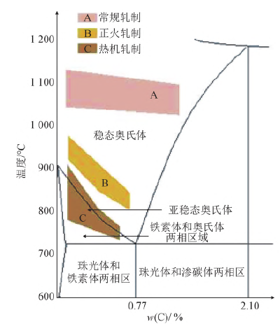 长材生产线技术革新与进步