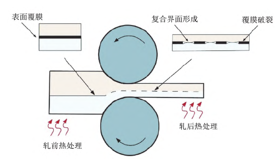 高热导率材料的发展和应用