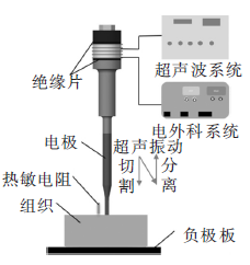 超声加工的技术发展与行业应用