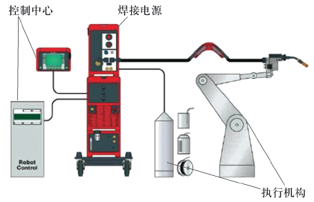 电弧增材制造技术在滑动轴承领域的应用