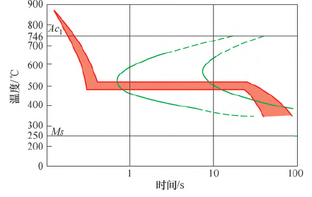 感应加热在钢丝生产中的应用