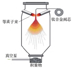 金属3D打印技术正在成为模具制造智能化的关键技术