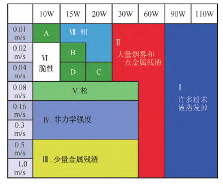 镁合金激光增材制造技术的研究现状
