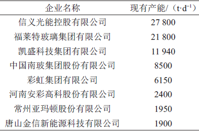 功能玻璃关键材料体系发展战略研究