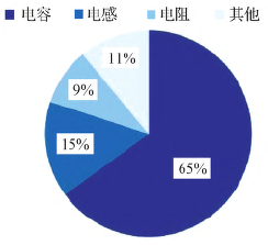 电子浆料用微细金属粉体材料研究进展
