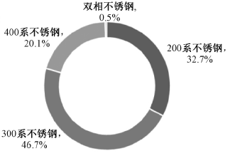 不锈钢在水处理设备中的应用及其酸洗废水处理工艺