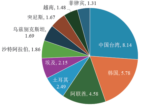 2023年汽车用钢供需分析及2024年展望