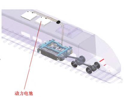 轨道交通装备用混合动力包构型与能量管理策略