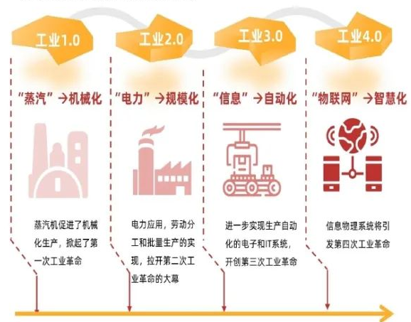 中国高端制造行业发展报告（2024）