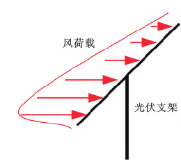 光伏跟踪支架檩条结构高刚性轻量化设计