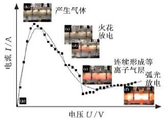增材制件内流道精整加工技术研究进展