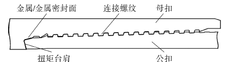 特殊螺纹油管接头重复上卸扣后的密封性能研究