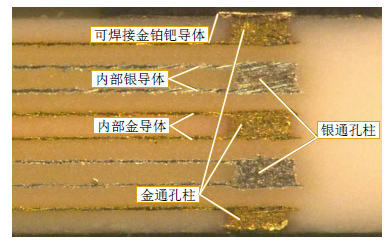 国产LTCC材料微波基板特性分析