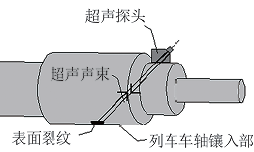 基于深度学习的列车车轴缺陷超声检测