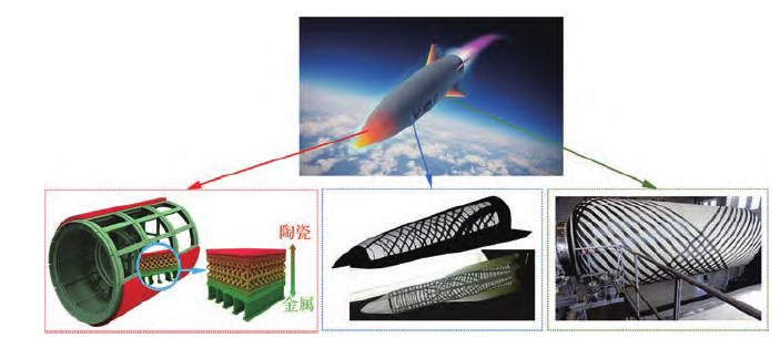 航空航天装备的轻量化：挑战与未来