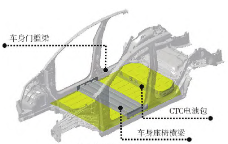 基于VRB/OW-GFRP混合结构的CTB电池包上盖总成轻量化设计研究 
