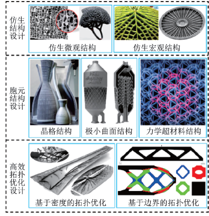 航空航天结构轻量化设计制造技术发展现状与挑战