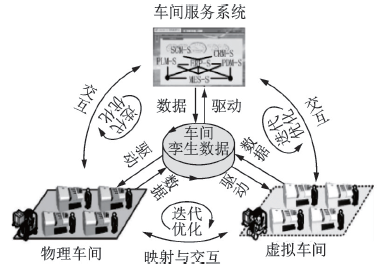 基于数字孪生的热处理智能化技术研究进展