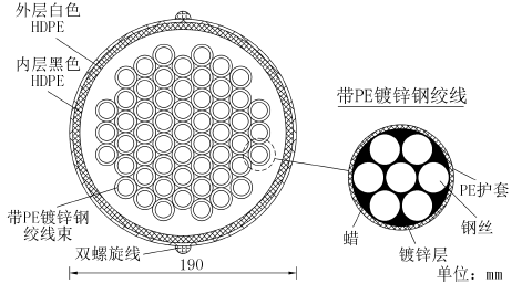 马鞍山长江公铁大桥2100MPa高强度钢绞线斜拉索及锚具研制