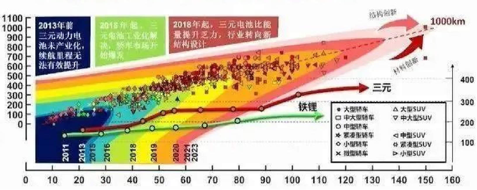 中国动力电池发展历程、技术进展与前景展望