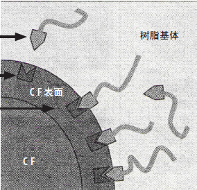 先进复合材料在高端和一般产业领域的最新发展