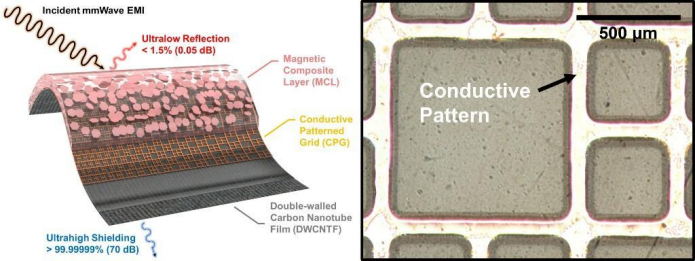 可吸收多频段电磁波超薄膜研制成功