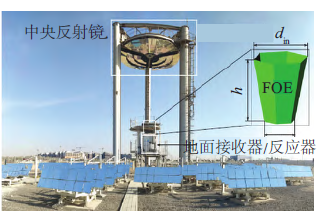 太阳能热化学转化技术研究进展