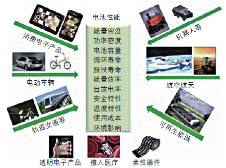 固态电池材料与应用专辑（第4期）