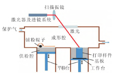 氮化硼颗粒增强铝基复合材料研究进展