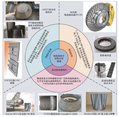 碳纤维增强陶瓷基复合材料超声振动辅助铣削加工技术的研究进展