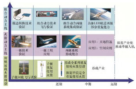 增材制造技术在飞行器结构上的应用需求分析