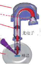Ｘ射线光电子能谱技术及其应用