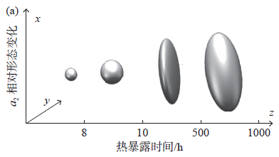 耐600℃及以上高温钛合金研究进展