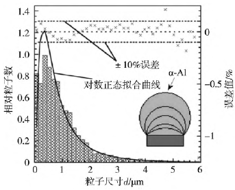 铝合金细化剂细化行为研究现状与展望