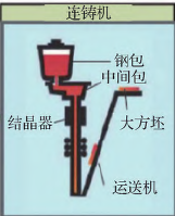 保淬透性结构钢的冶炼关键技术