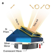新型太赫兹波偏振调制器研制成功