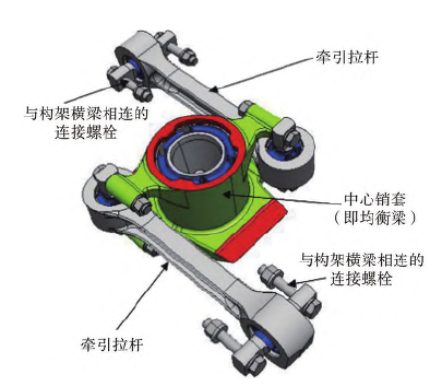 高速转向架结构特点及其分析
