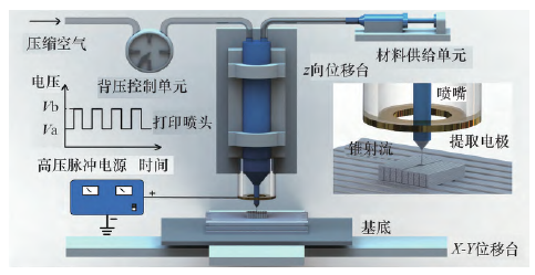 仿生阻尼材料3D打印研究进展