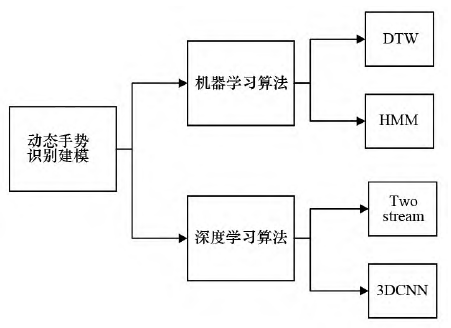 元宇宙终端：虚拟（增强）现实关键硬科技发展趋势