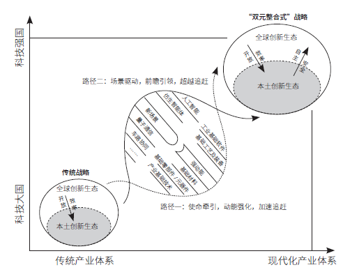 我国集成电路现代化产业体系构建的战略与路径思考